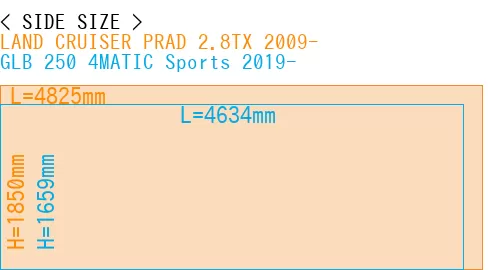 #LAND CRUISER PRAD 2.8TX 2009- + GLB 250 4MATIC Sports 2019-